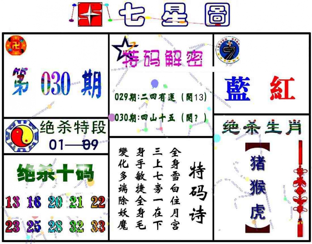 030期七星图A[图]